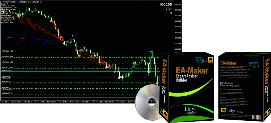 나인메직 알고리즘