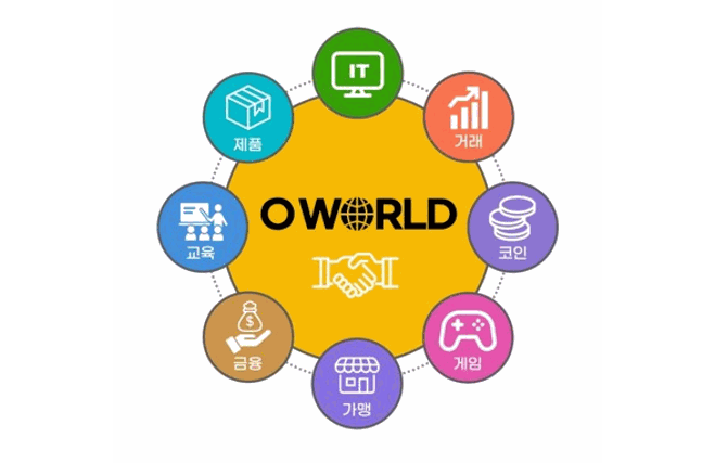 OWORLD 저작권등록 (협회,단체,마케팅,개념,구현방법등)